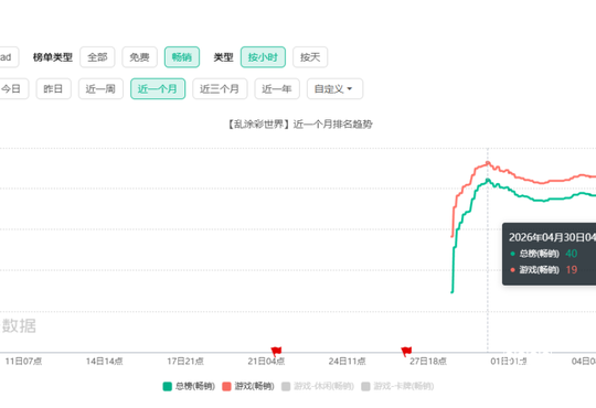 玩法小游戏推荐｜2026正规零撸+多平台口碑全解析